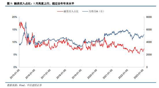 中信建投策略：市场情绪指数飙升，复苏小牛启动