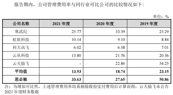 思必驰冲击IPO，阿里、联想给三位剑桥高材生泼了冷水