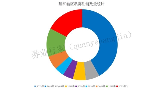 “鸣石”“暖流”私募资质注销？这事居然是真的
