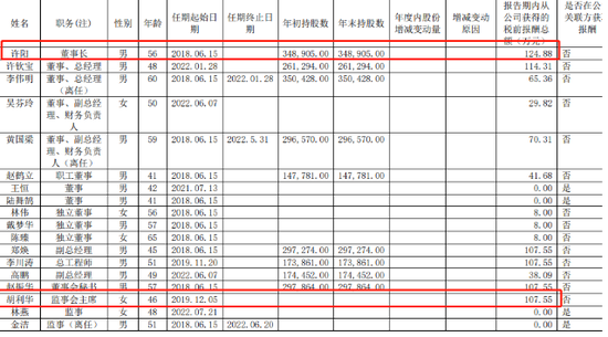 监事的工资 a9dd-e76a90c19877d170ed8ca6859b19c243.png