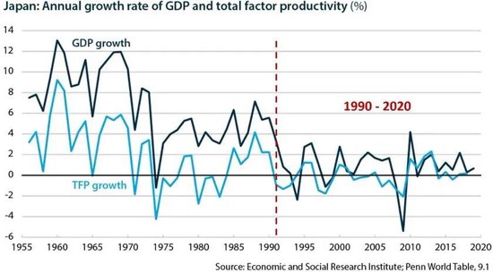 知名金融学者赵怀南:在日本失去的三十年中 崛起的超级强势股