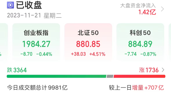 啥情况，基因编辑来了？两只受益股20cm涨停！数字经济再传重磅利好，9只概念股浮现