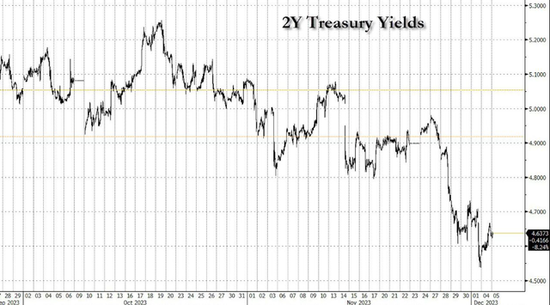 明天开始,美债、黄金乃至比特币,将在本周迎来“关键验证”