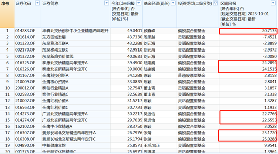 收益率超49%！这匹“黑马”将摘年度桂冠？