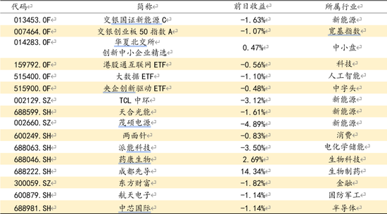 方证视点：不以跌悲 物极必反