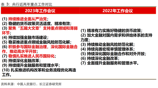 长江宏观：部委如何发声，执行重心何在？