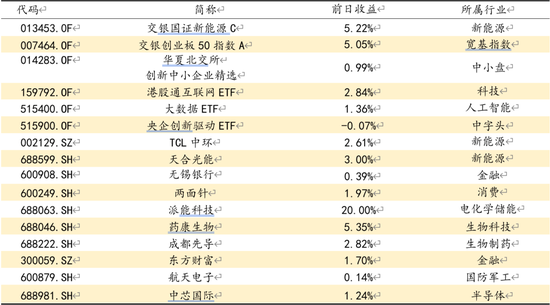 方证视点：新旧动能转换 A股换挡提速