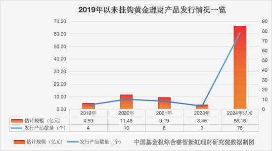 新高!“彻底火了” 第1张 新高!“彻底火了” 第1张