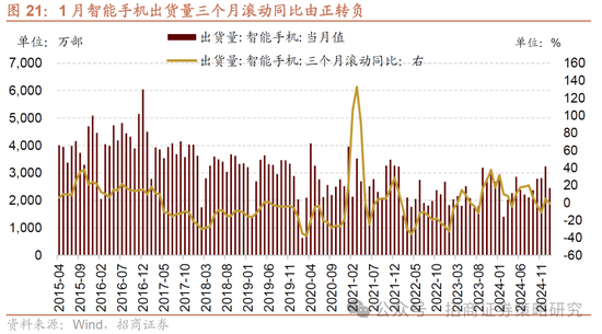 招商策略：市场正进入攻守转折点，A股风格有望出现阶段性再平衡