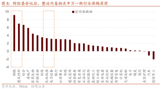 招商策略:中报业绩预告下选股思路和反内卷对A股的影响 第9张 招商策略:中报业绩预告下选股思路和反内卷对A股的影响 第9张