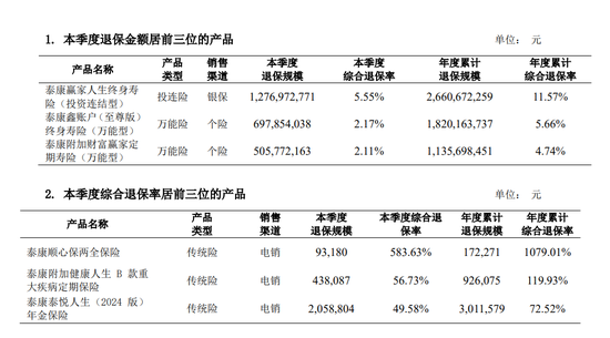 图源:2025年第二季度偿付能力报告