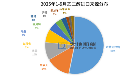 PX-PTA-MEG:“反内卷”之风再起,预期改善