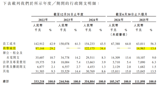 三年减员1250人，新国都IPO前补税3.62亿元