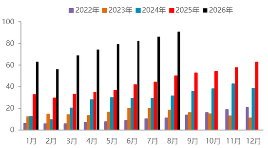 【四季报】碳酸锂：强现实、弱预期下的估值重塑