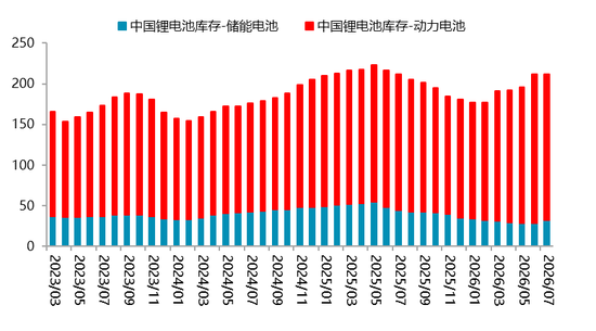 【四季报】碳酸锂：强现实、弱预期下的估值重塑