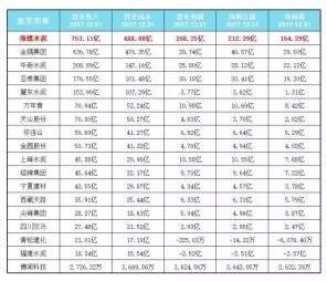 (点击可看大图)