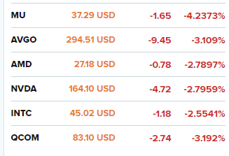 Uber上市第二个交易日,盘前跌4.5%,股价跌至40美元下方。