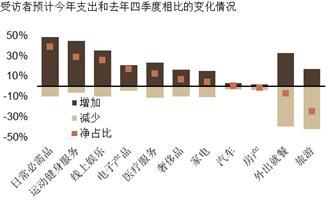 来源： UBS Evidence Lab