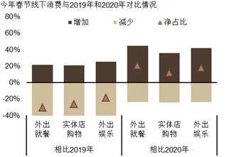 来源： UBS Evidence Lab