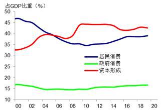 来源： CEIC， 瑞银估算