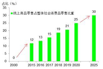 十四五规划有关gdp的内容_十四五规划如何影响普通老百姓 这五件大事你需要知道
