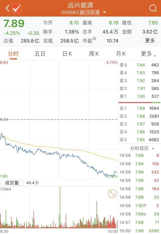 一则传言，大跌