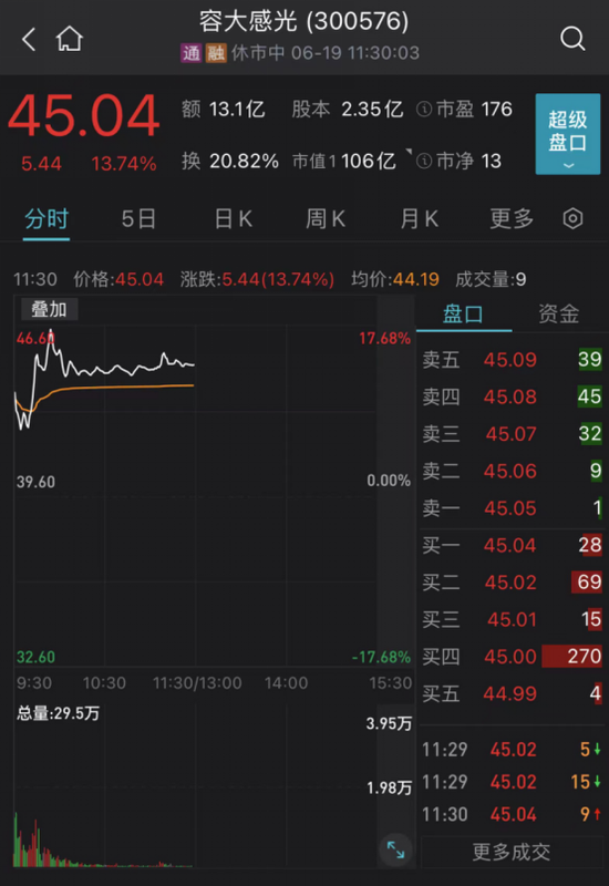 暴涨！又是它！