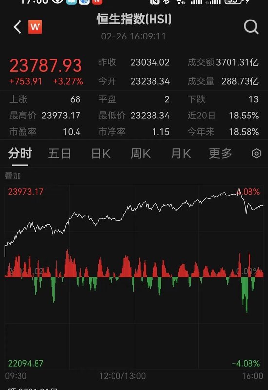 今天，全面爆发！这股暴涨超40%  第2张