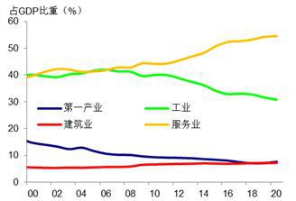 来源： CEIC， 瑞银估算