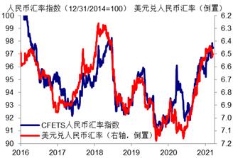 来源： Wind， CEIC， 瑞银估算