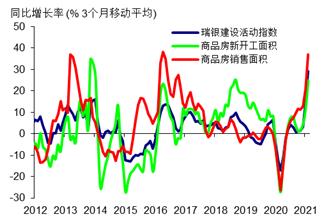 来源： CEIC， 瑞银估算