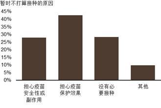 来源： UBS Evidence Lab