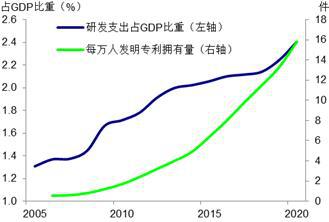 来源： CEIC， 瑞银估算