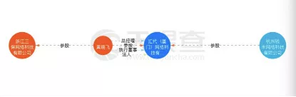 钱米公司与三保公司关系