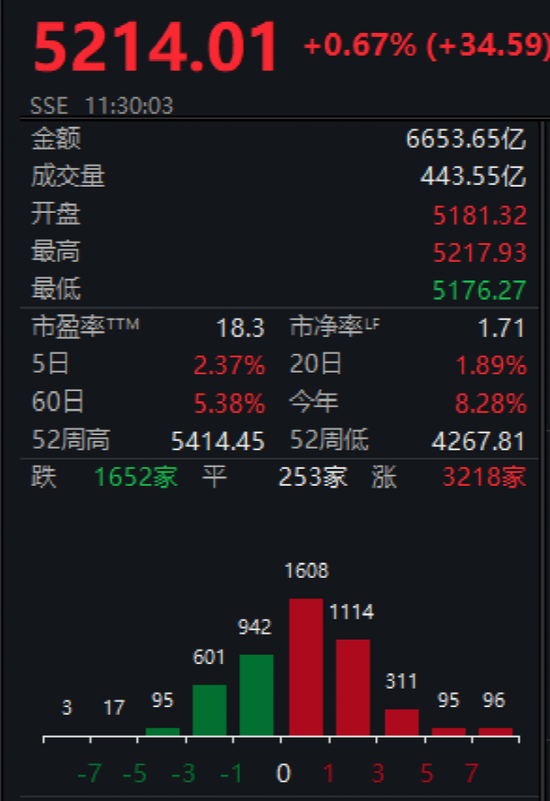 一条大消息!突然暴涨