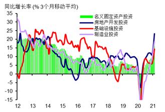 来源： CEIC， 瑞银估算