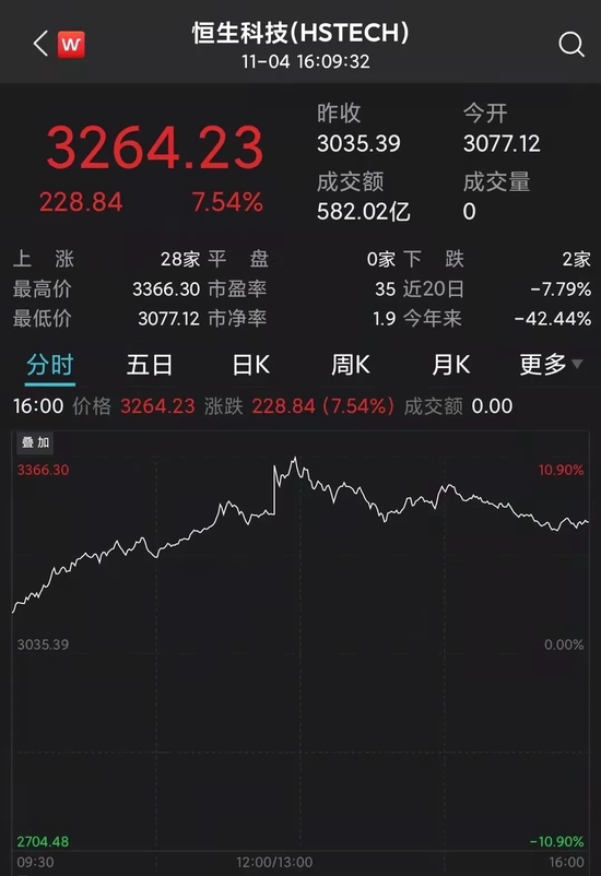 国家发改委:我国数字经济还存在大而不强、快而不优等问题 国家发改委:我国数字经济还存在大而不强、快而不优等问题