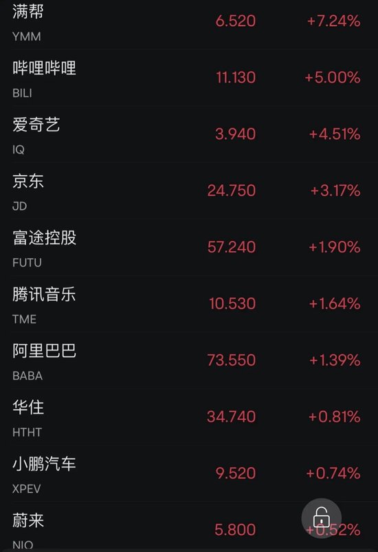 突然逆转！AI巨头大跌