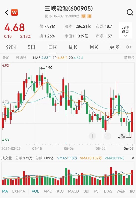 超100万手封死跌停,这家券商火速澄清!超千亿元解禁洪流将至,A股绿电龙头解禁规模最大(附名单)