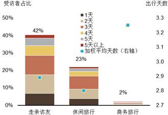 来源： UBS Evidence Lab