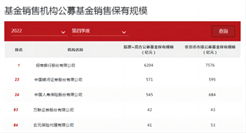 汇丰、泰康两大巨头高调入局，永鑫黯然离场！“逐鹿”27万亿市场，保险玩家基金代销“换血”加速