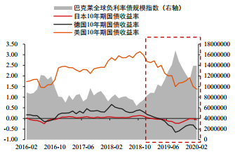  数据来源：Wind  中信期货研究部