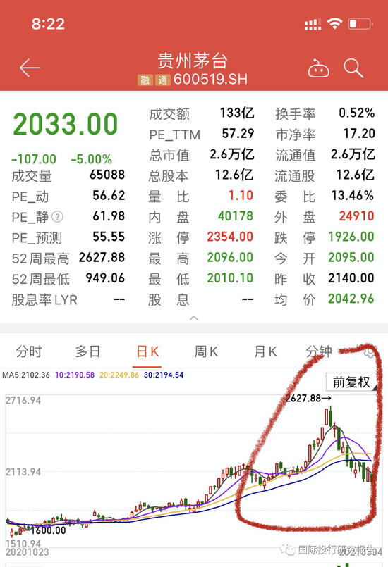 一地基茅奇葩研报:中信证券这个渣男三招恶意破坏股市