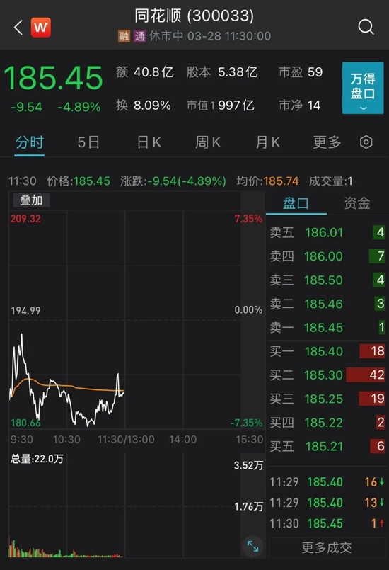 同花顺市值跌破千亿！集体减持竟为缴税？股民大呼“一套管三年”