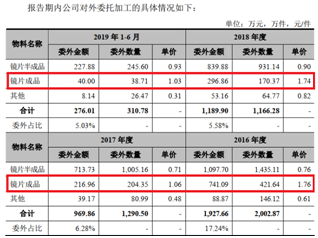 在菲律宾做菠菜可以进赌场吗,不止谈股论金!升学规划、护肤美妆,还有你爱的火锅,证券分析师都已覆盖……