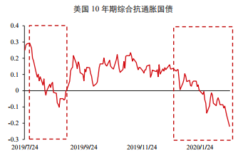 数据来源:Bloomberg 中信期货研究部
