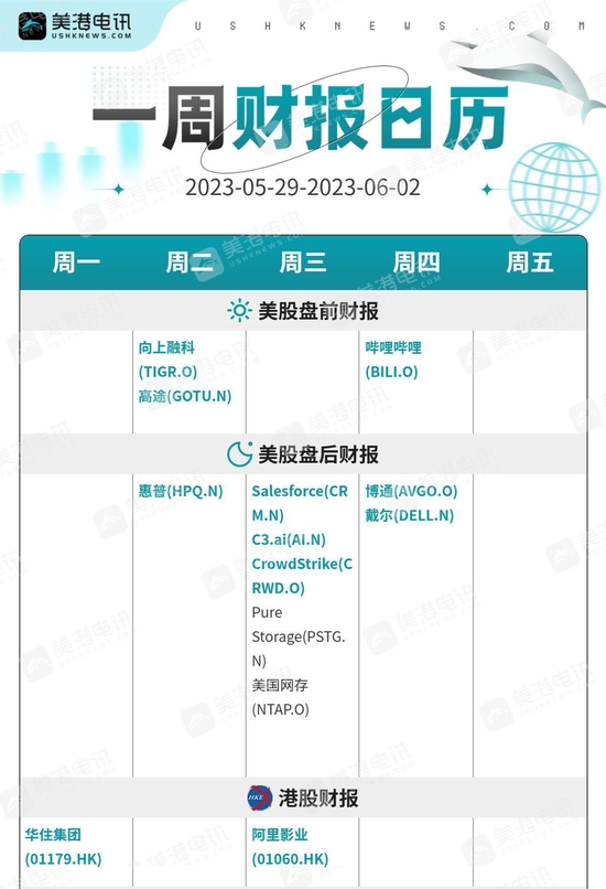 一周展望:美国债务谈判进入冲刺期,非农周黄金还看美元脸色