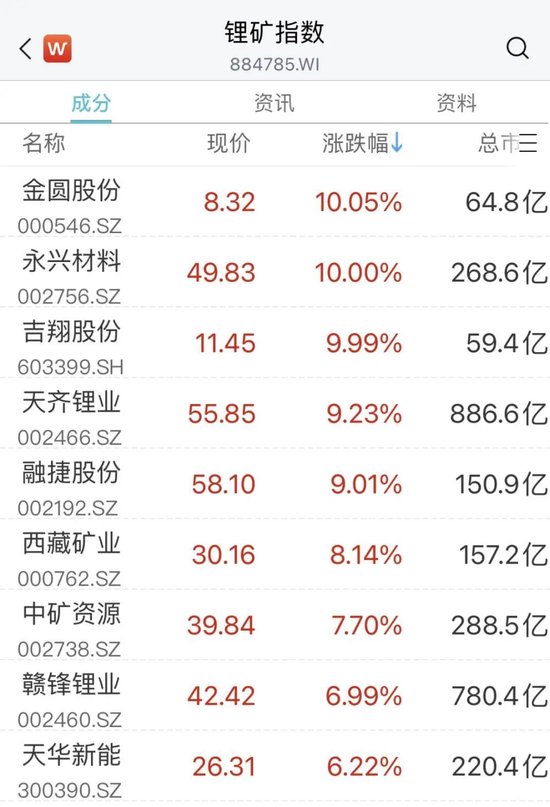 重磅消息!赛道股爆发,多股涨停!