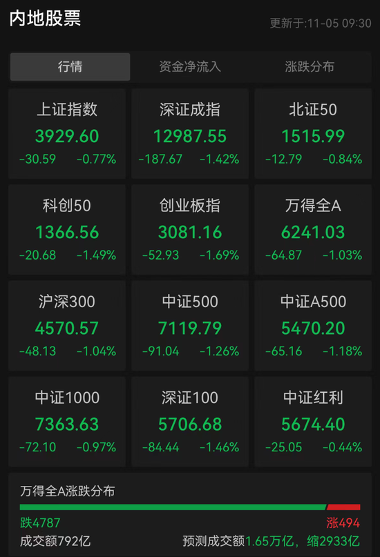 突发！亚太股市，全线大跌！韩国紧急“拔网线”！发生了什么？
