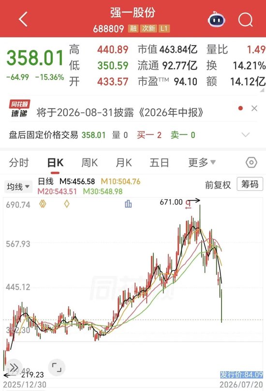 A股再现天价离婚案！强一股份实控人离婚，前妻分走近60亿元股份